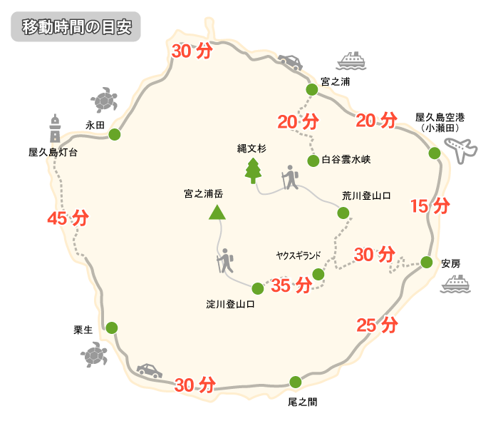屋久島の移動時間マップ