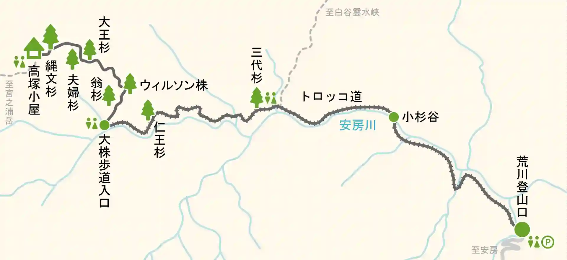 縄文杉のコースマップ