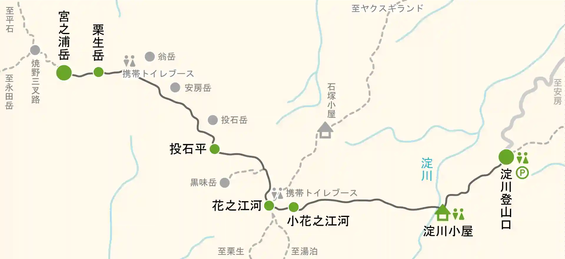 宮之浦岳登山のコースマップ